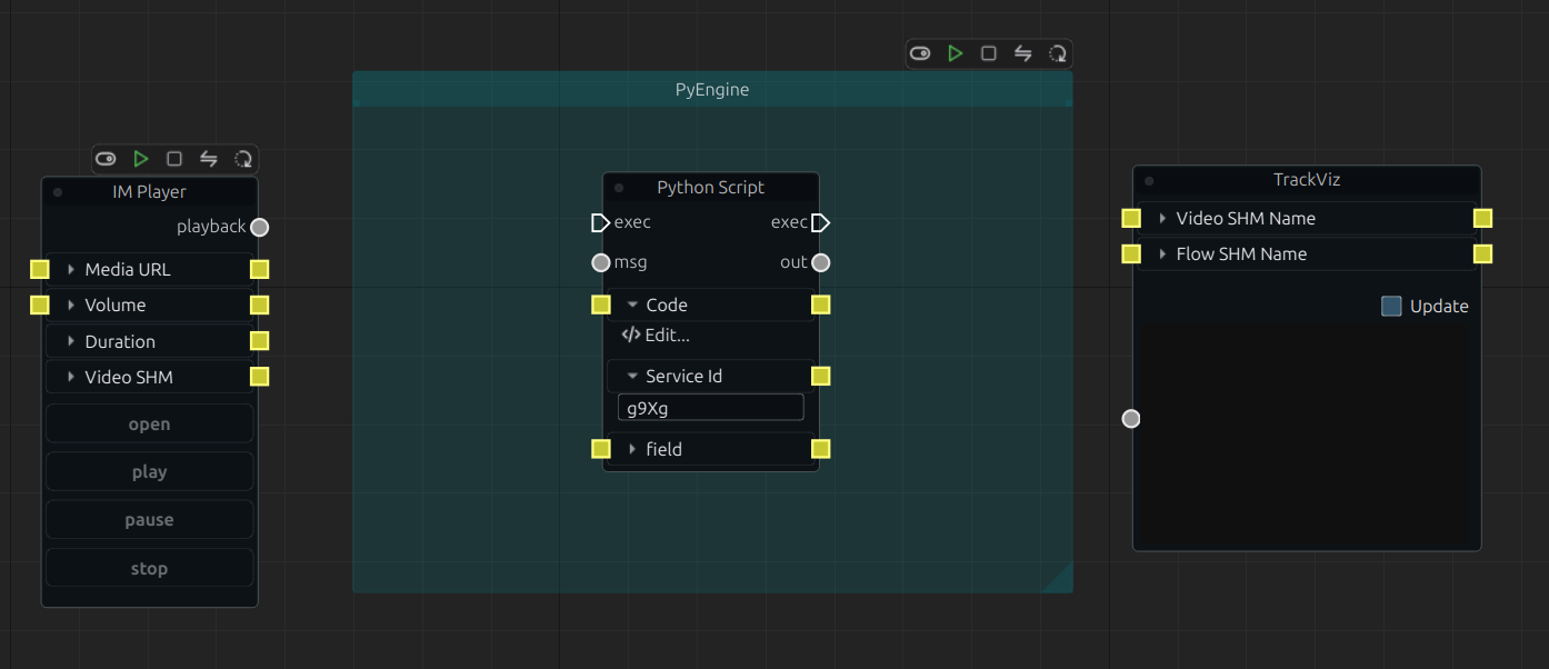 Node kinds